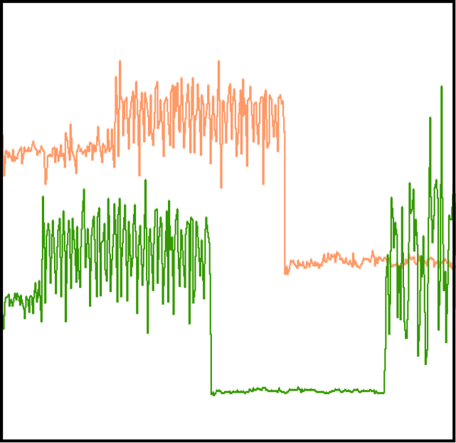 RF sensing (DFAR)